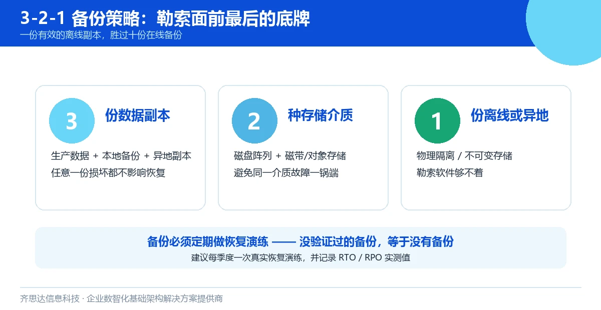 3-2-1备份策略