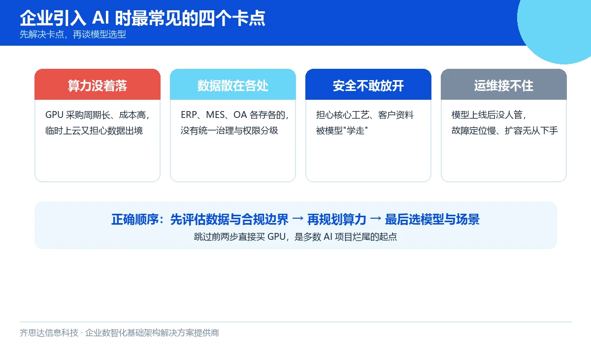 企业AI落地常见卡点